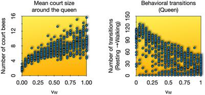 A Minimally Invasive Approach Towards “Ecosystem Hacking” With Honeybees